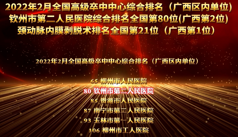 欽州市第二人民醫(yī)院在2022年2月全國(guó)高級(jí)卒中中心綜合排名位列第80位，廣西區(qū)內(nèi)排名第2位